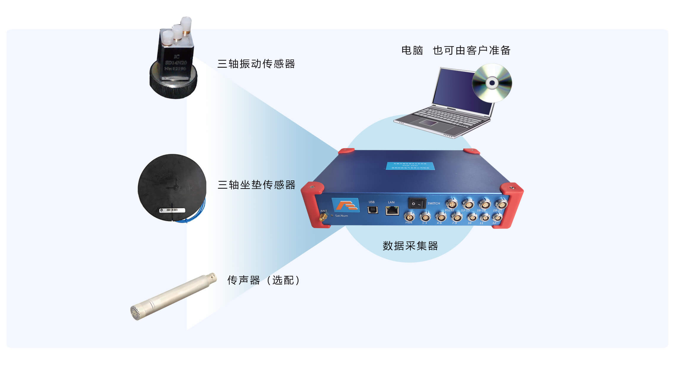 汽车平顺性测试分析系统