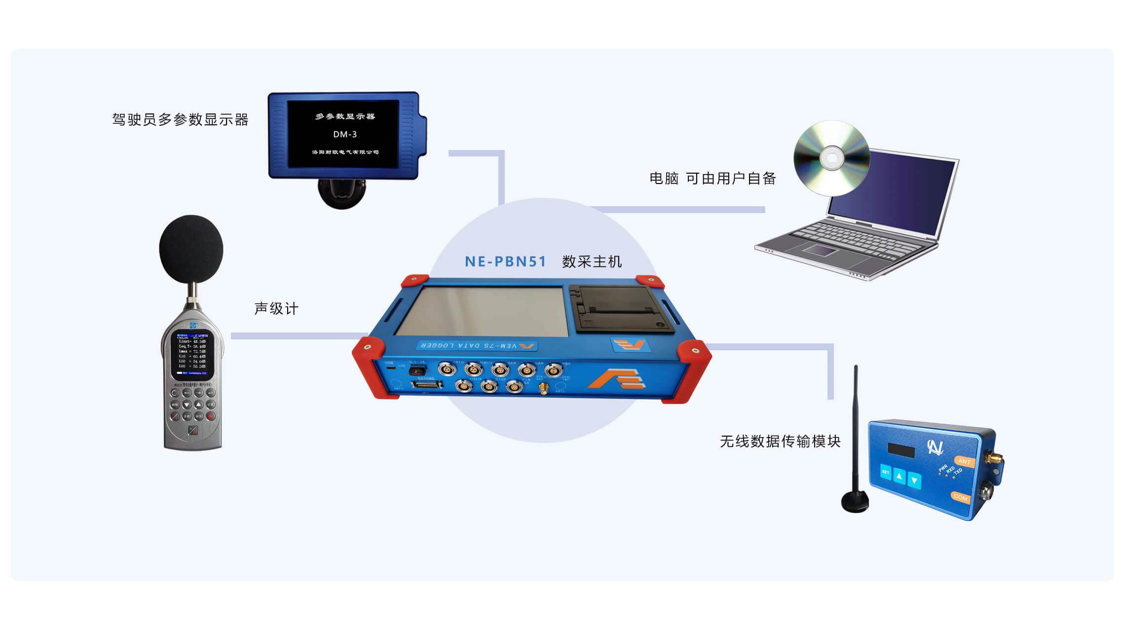 车外噪声测试系统配置