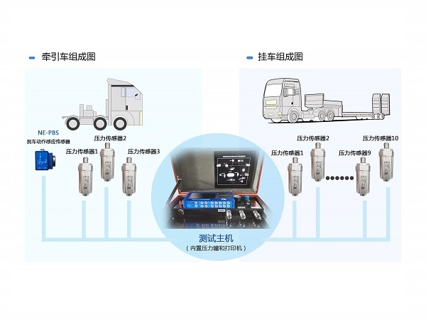 汽车制动响应时间测试系统