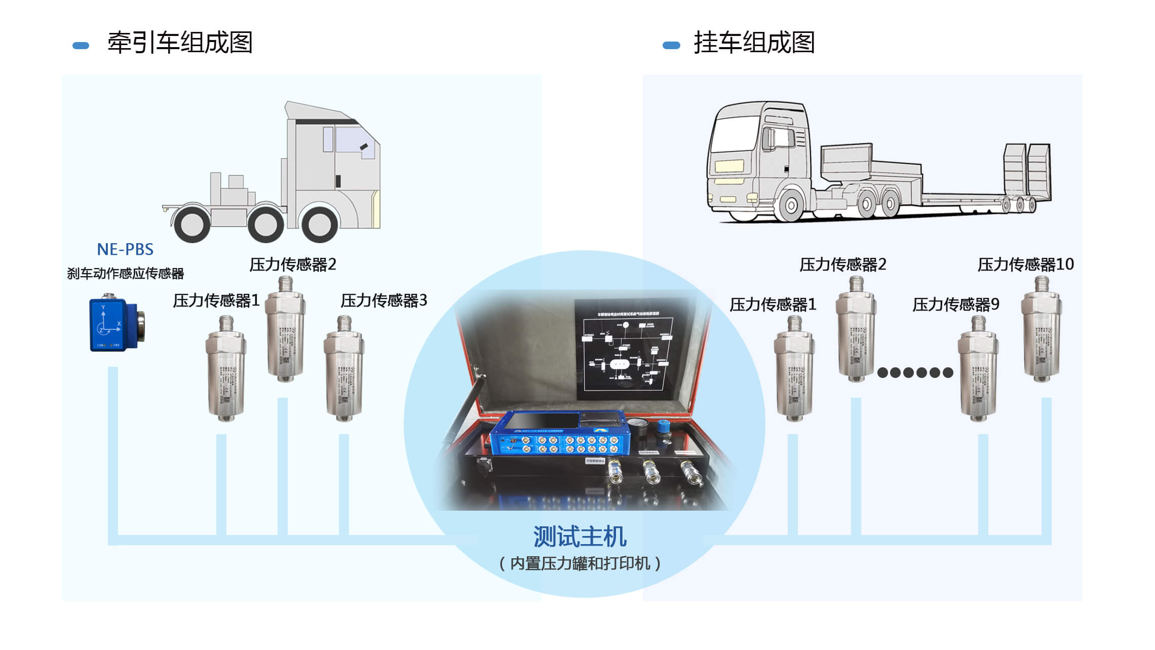 Brake response time test system configuration